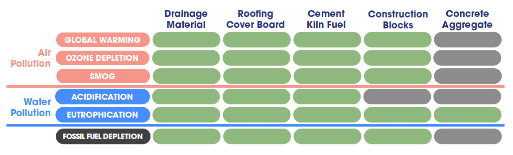 net environmental impact chart