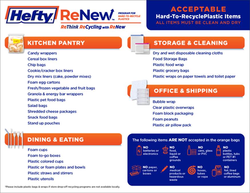 Acceptable items card