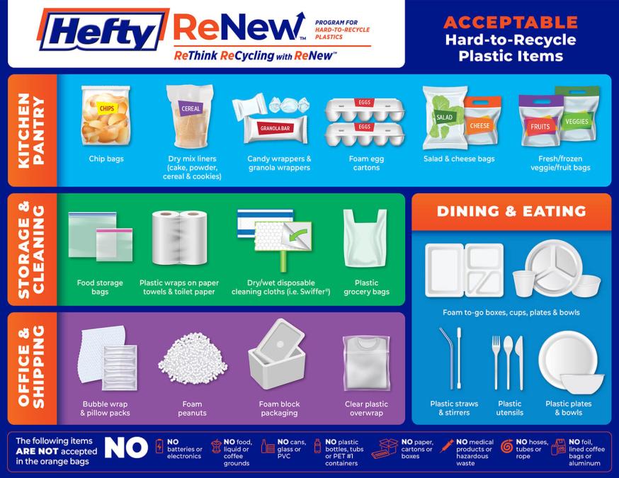 Hefty ReNew Acceptable Hard-to-recycle Plastic Items
